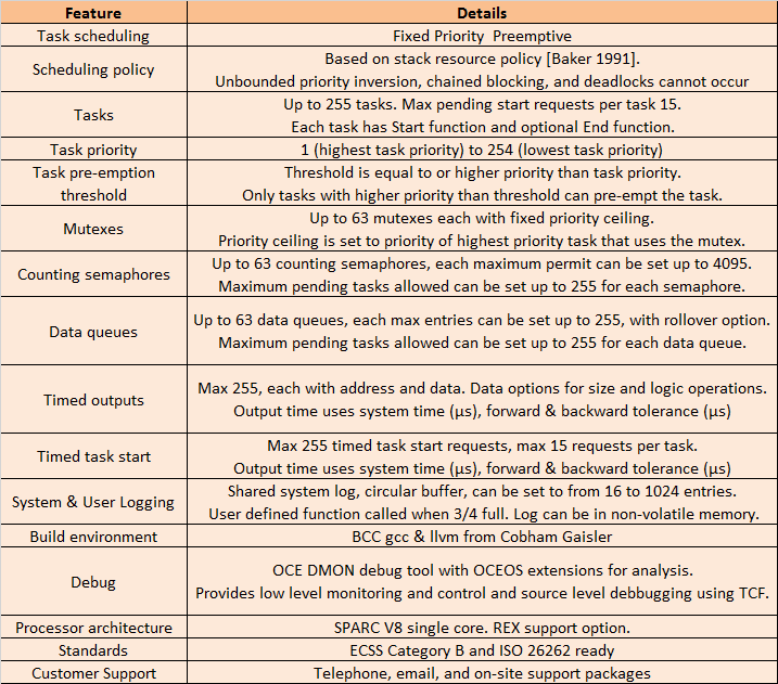 OCEOS-Specs.png