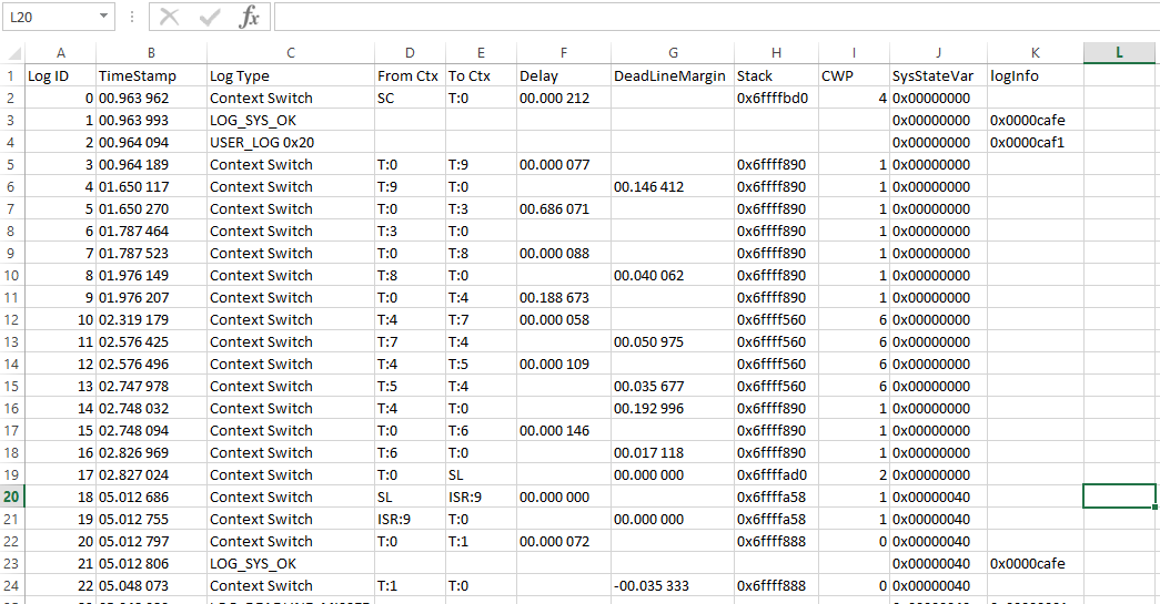Sample of saved Context switch logging to csv file