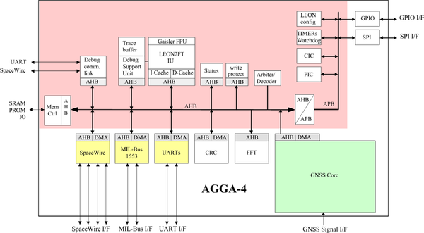 AGGA4-BlockDiagram1.png